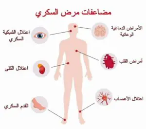 متابعة السكر بالمنزل في التجمع والشيخ زايد - كلينيكا